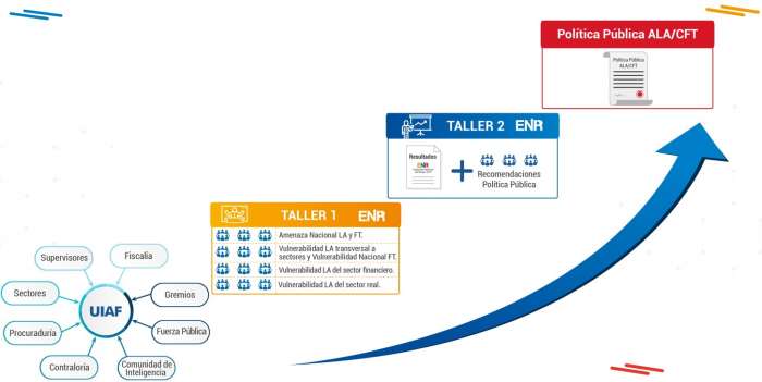 ENR 2019 liderada por la UIAF ENR 2019 liderada por la UIAF