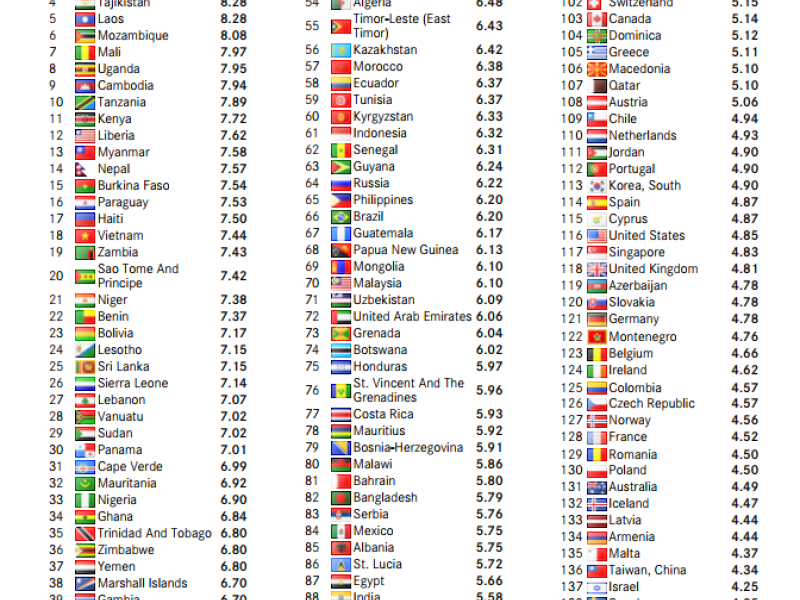 Colombia líder regional en materia antilavado según último Índice de Basilea