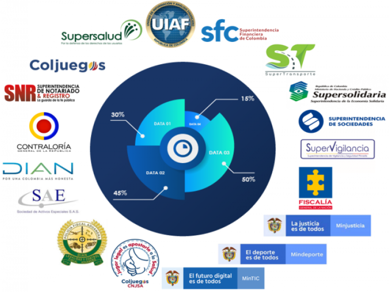 Diagrama de organizaciones