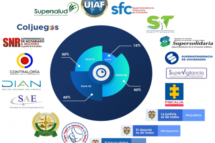 Diagrama de organizaciones